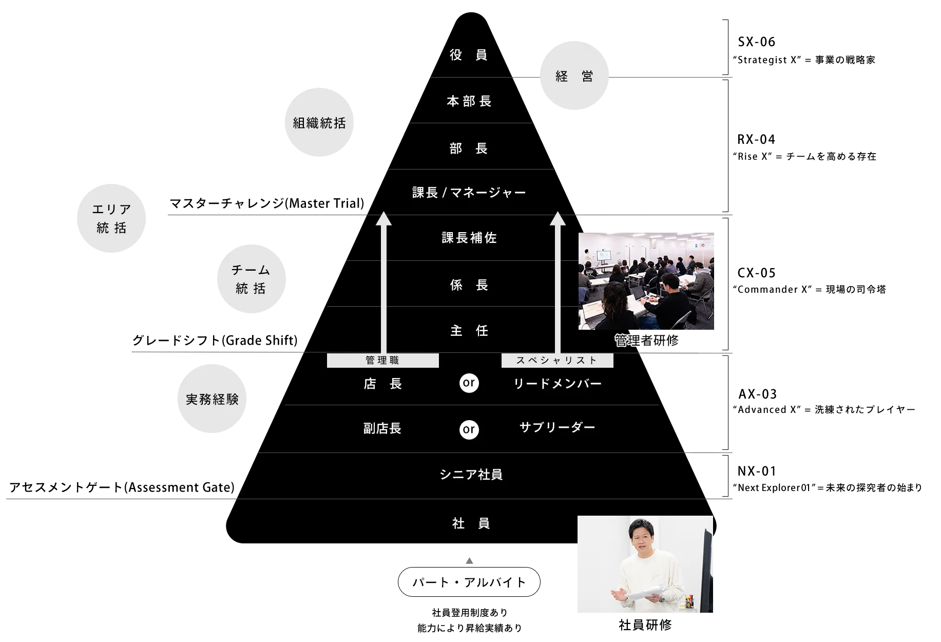 組織図
